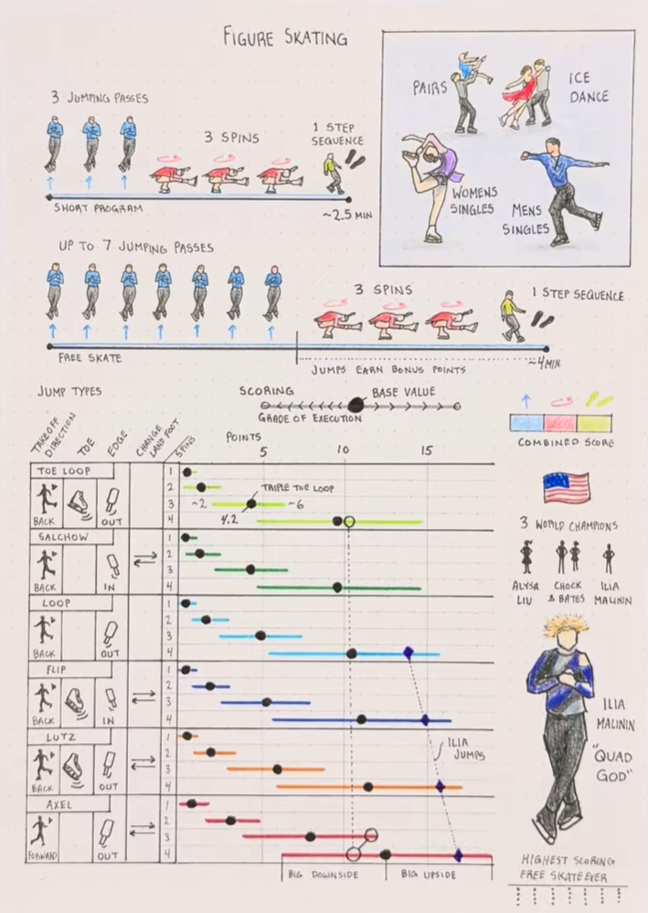 Sports Ball one page graphic